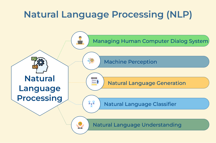 Natural Language Processing 