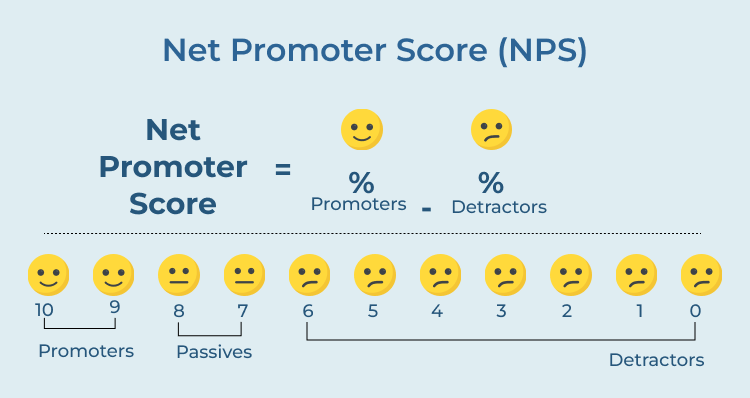 Net Promoter Score 