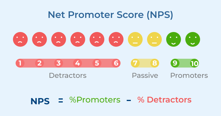 Net Promoter Score