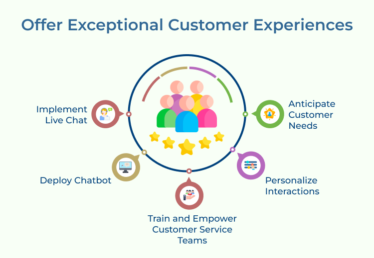 Offer Exceptional Customer Experiences