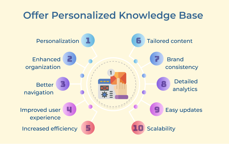 Offer Personalized Knowledge Base