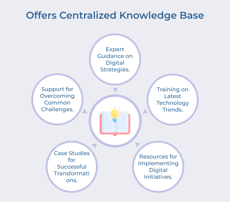 Offers Centralized Knowledge Base