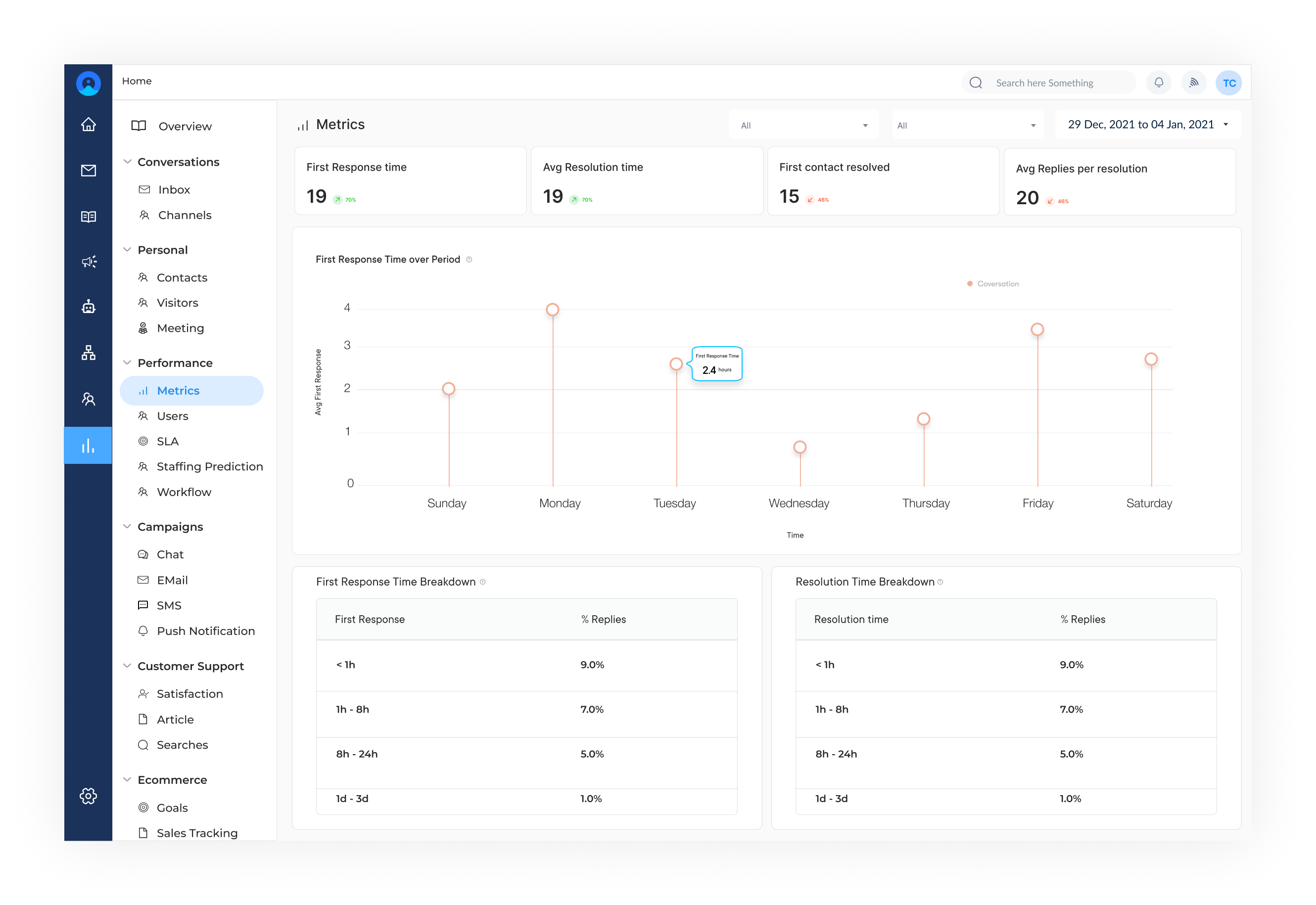 Omni Report Metrics