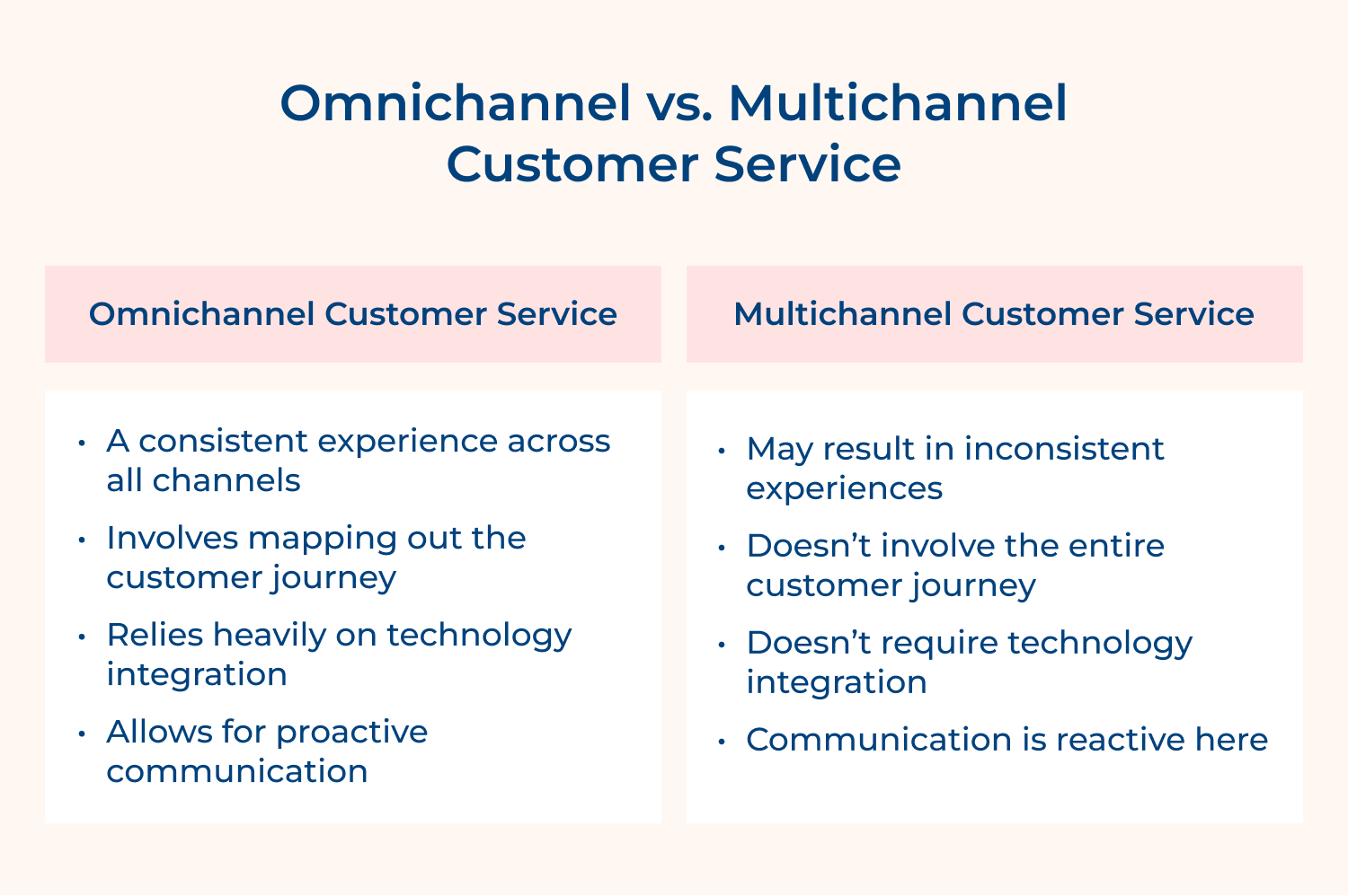 Omnichannel vs. Multichannel customer service