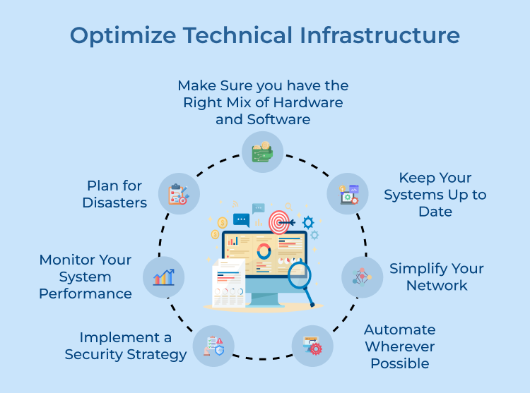 Optimize Technical Infrastructure