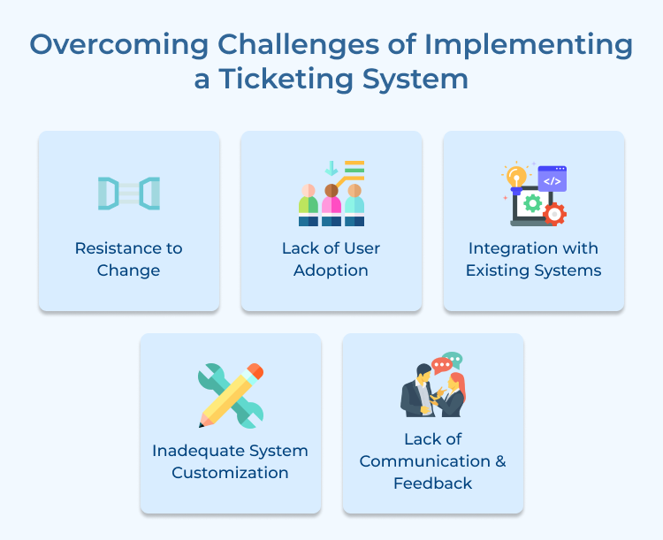 Ticketing System Challenges 