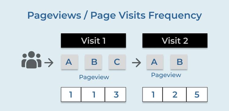 Pageviews