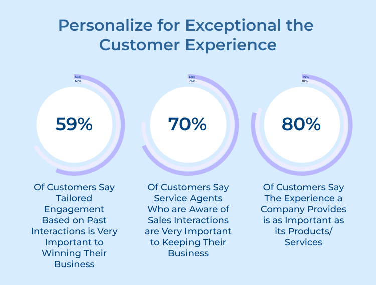 Customer Experience