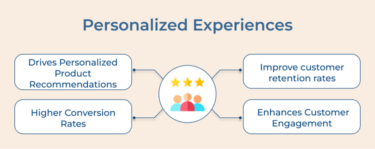 Personalized Experiences