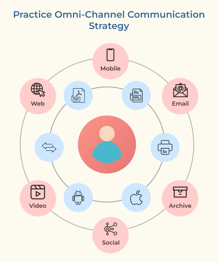 Practice Omni-Channel Communication Strategy