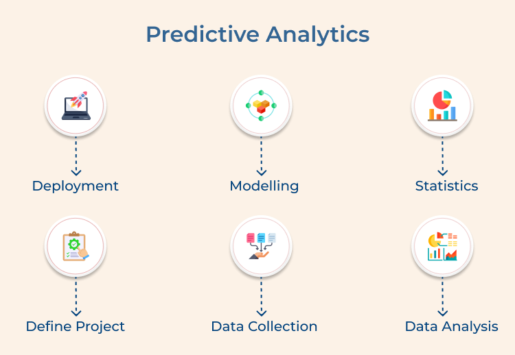 Predictive Analytics