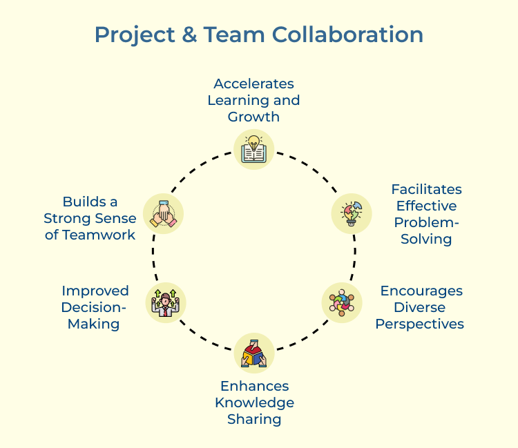 Project & Team Collaboration