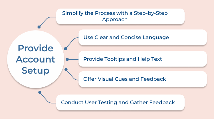 Provide Account Setup