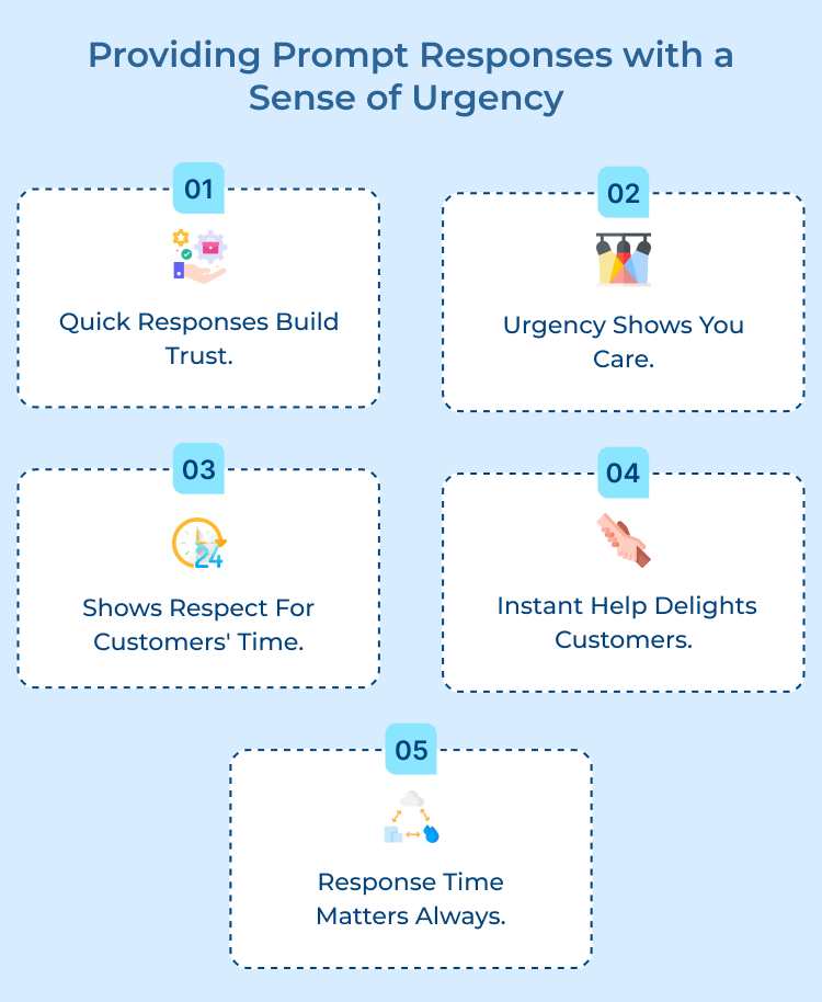 Providing Prompt Responses with a Sense of Urgency 