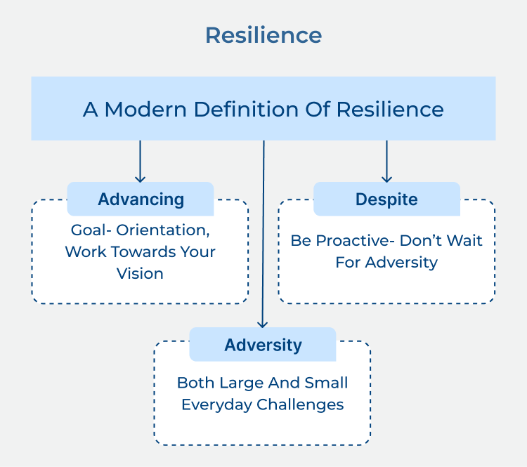 Resilience