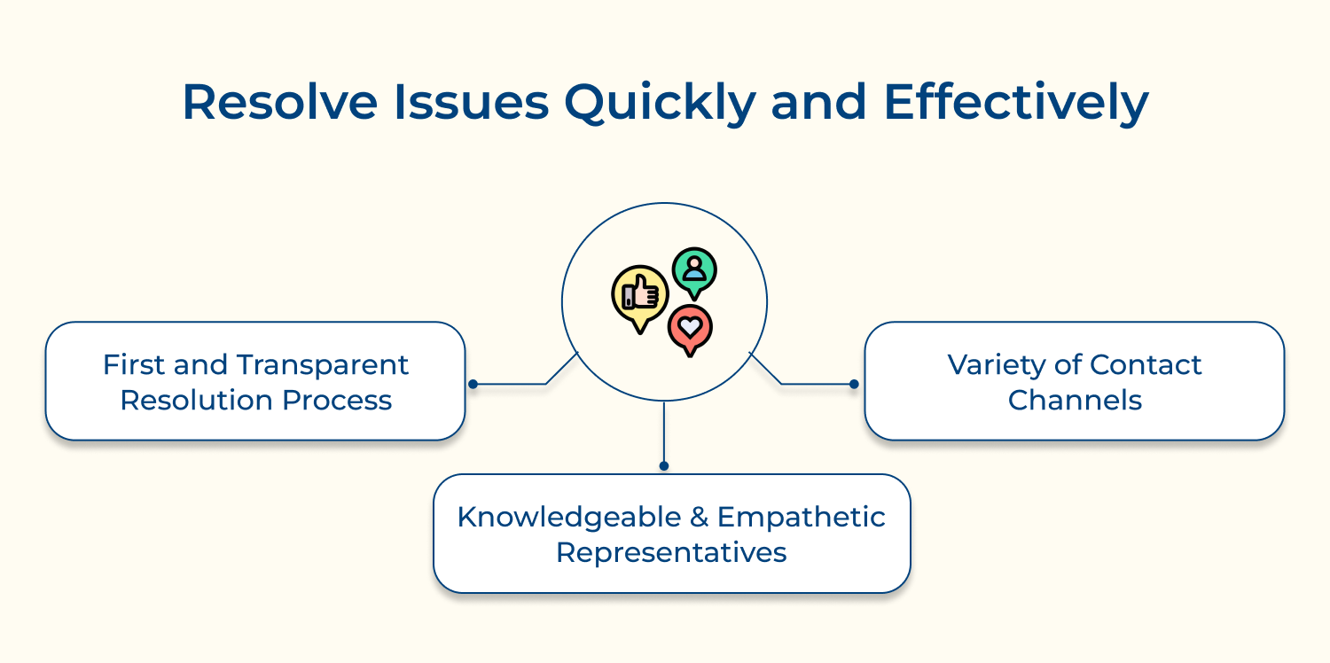 Resolve issues quickly and effectively