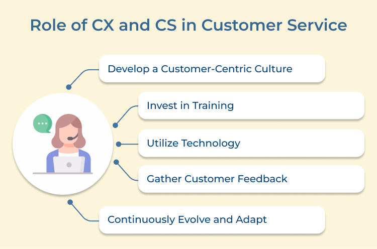 CX and CS in Customer Service Role