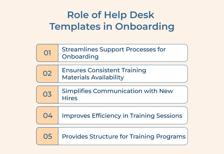 Help Desk Templates in Onboarding