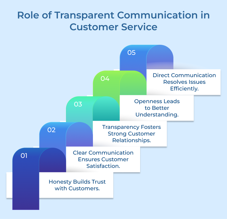 Transparent Communication Role in Customer Service