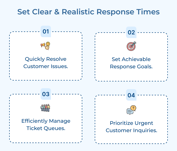 Set Clear & Realistic Response Times