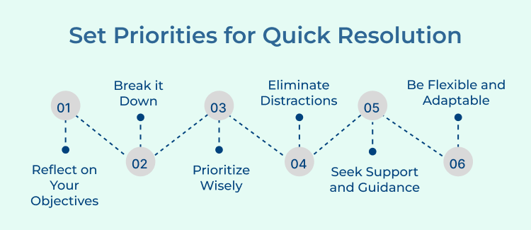 Set Priorities for Quick Resolution