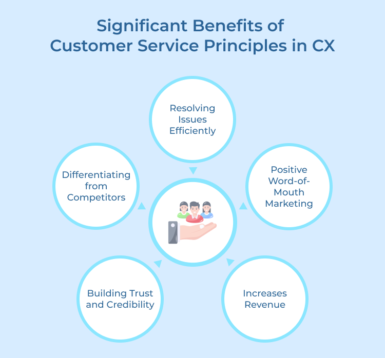 Customer Service Principles in CX Benefits