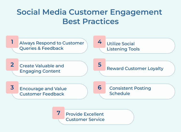 Social Media Customer Engagement Best Practices