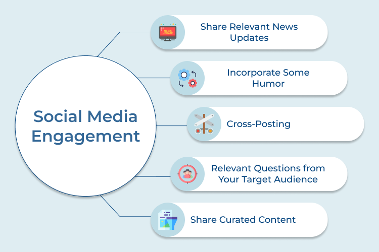 Social Media Engagement