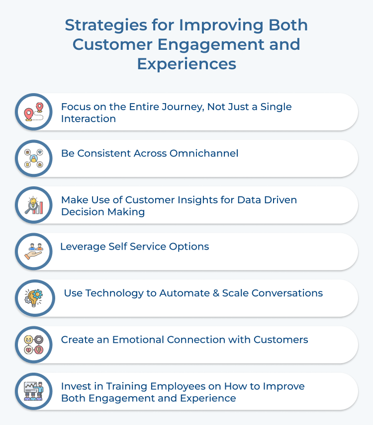 Customer Engagement and Experiences Strategies 