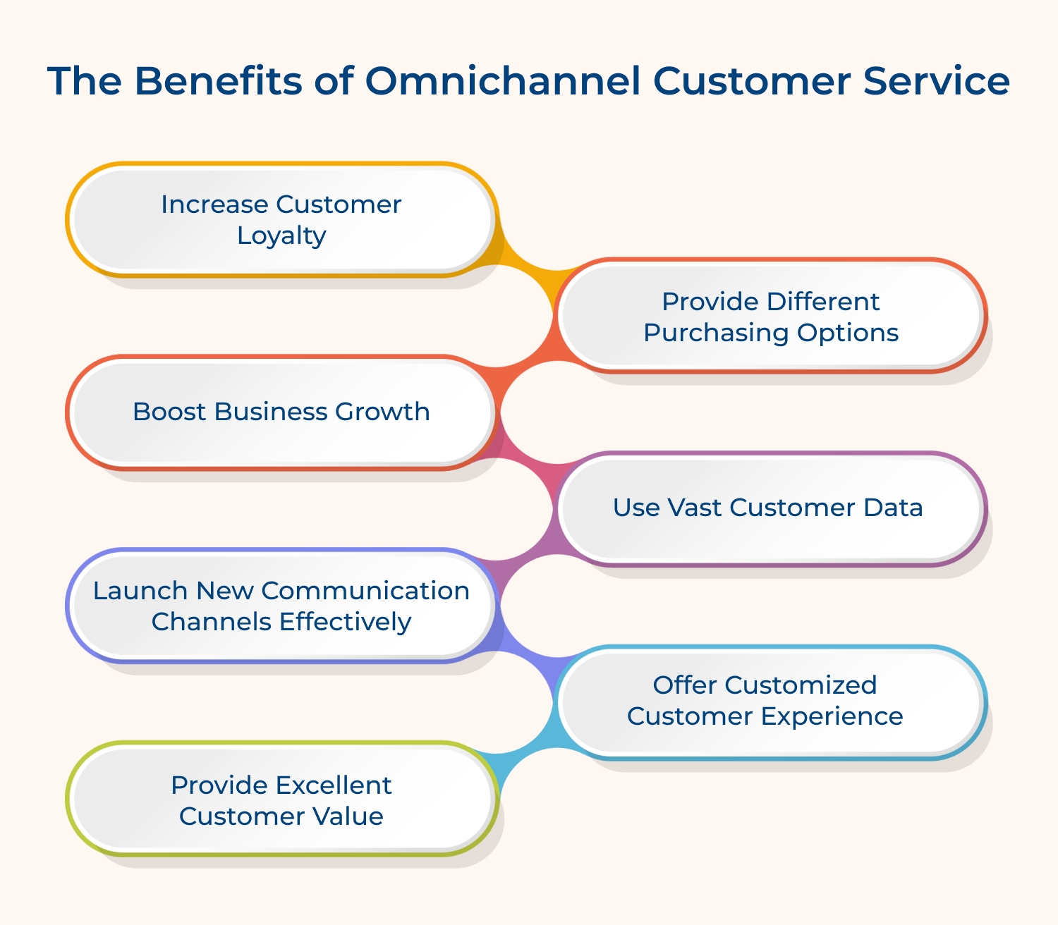 The benefits of omnichannel customer service