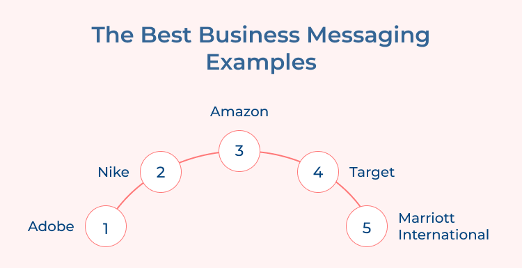 The Best Business Messaging Examples