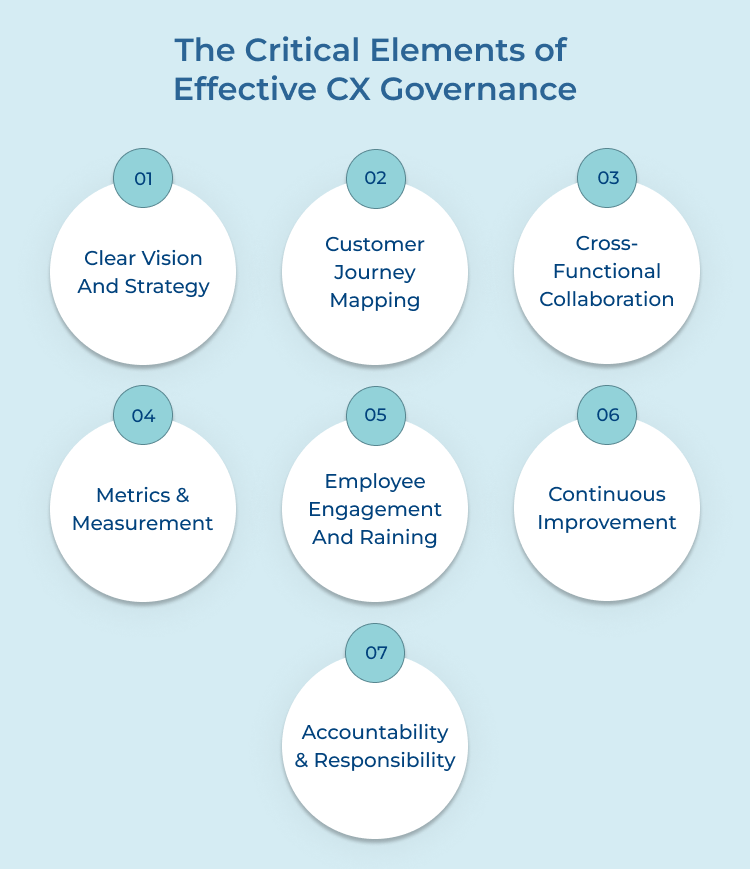 Critical Elements of Effective CX Governance