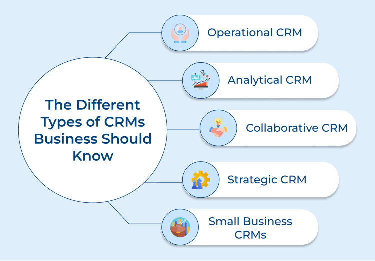 CRMs Business   Different Types 