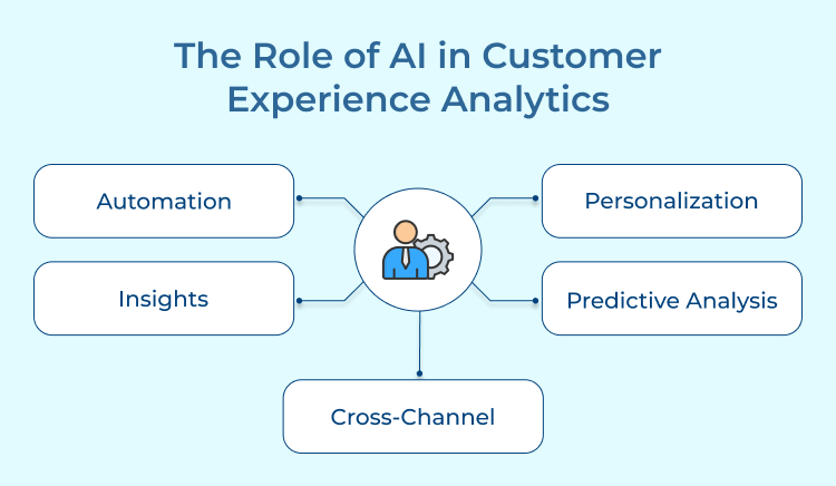 Customer Experience Analytics Role