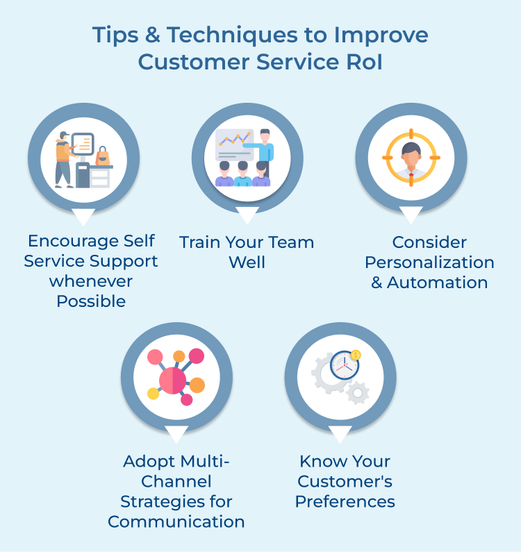 Customer Service ROI Tips & Techniques