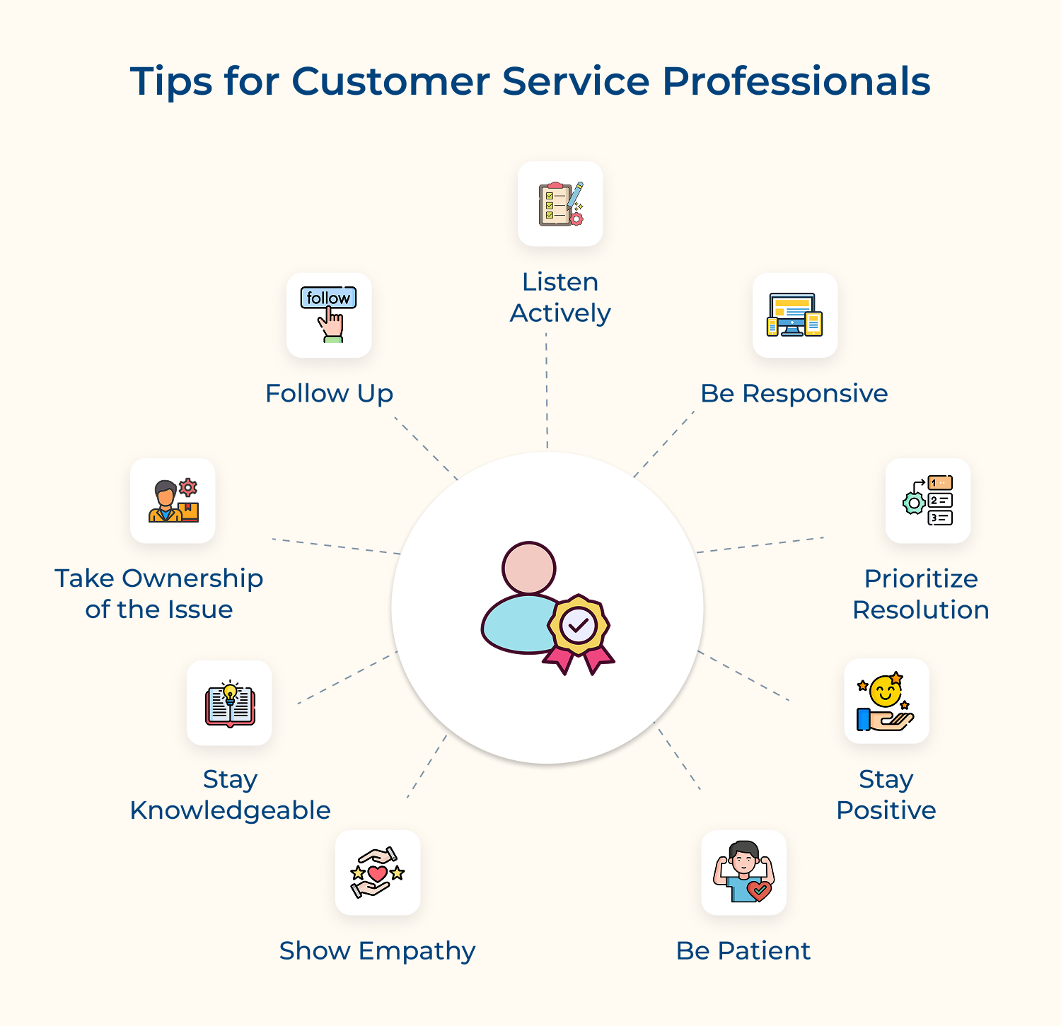 Tips for customer service professionals