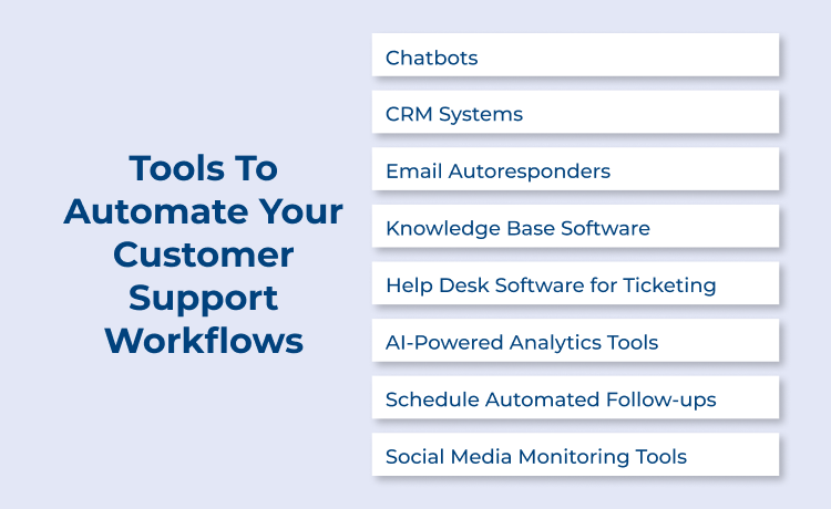 Automate Your Customer Support Workflows