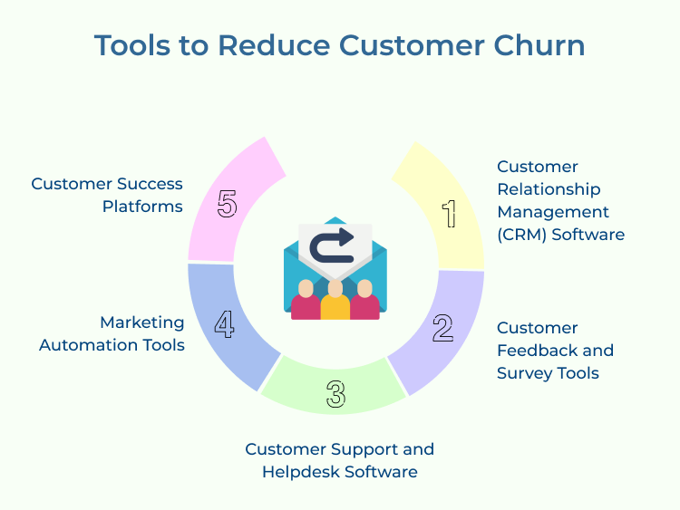 Tools to Reduce Customer Churn