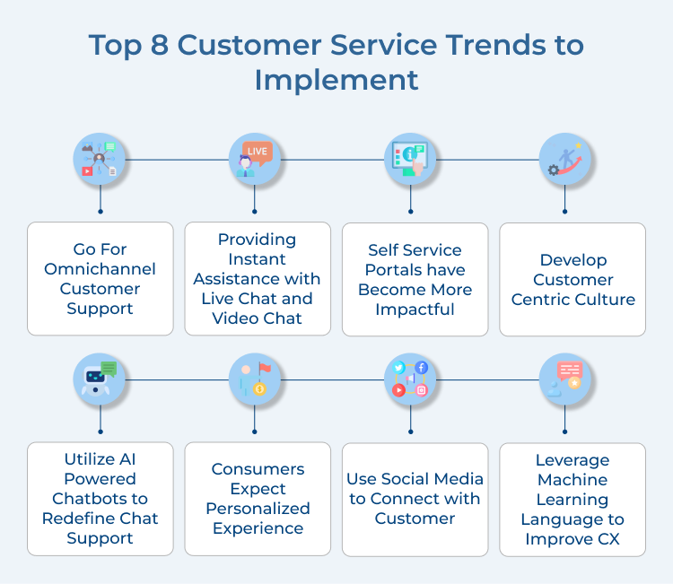 Customer Service Trends to Implement