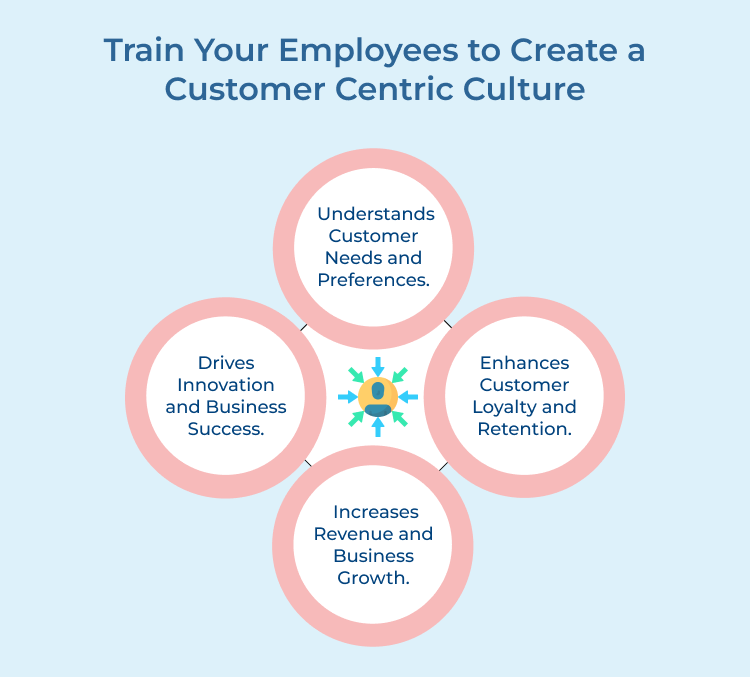 Create a Customer Centric Culture