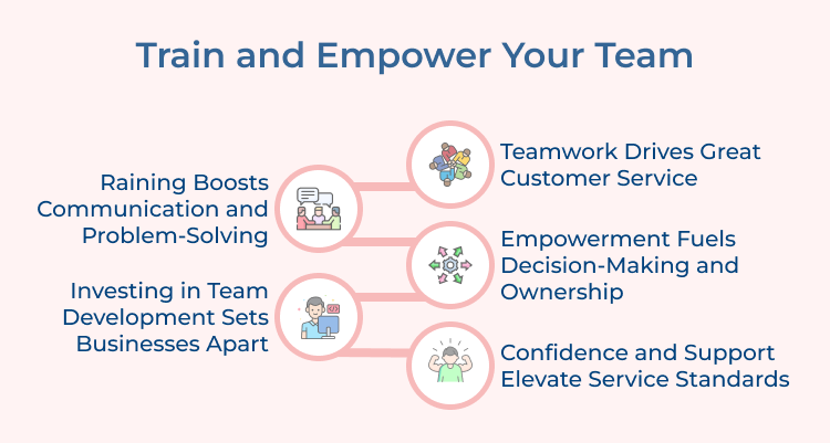 Train and Empower Your Team