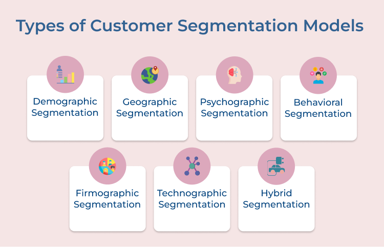 Customer Segmentation Models Types 