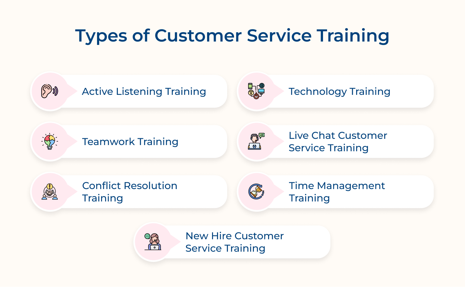Types of customer service training