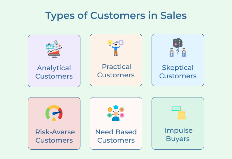 Types of Customers in Sales