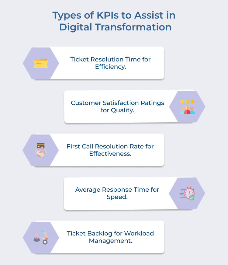 KPIs to Assist in Digital Transformation Types