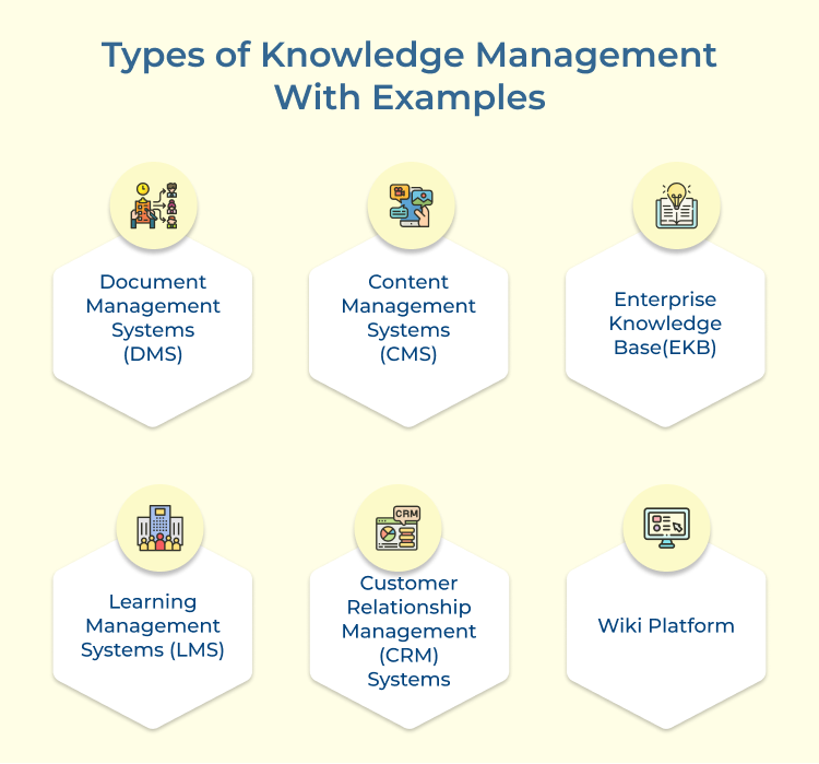 Knowledge Management Types With Examples 