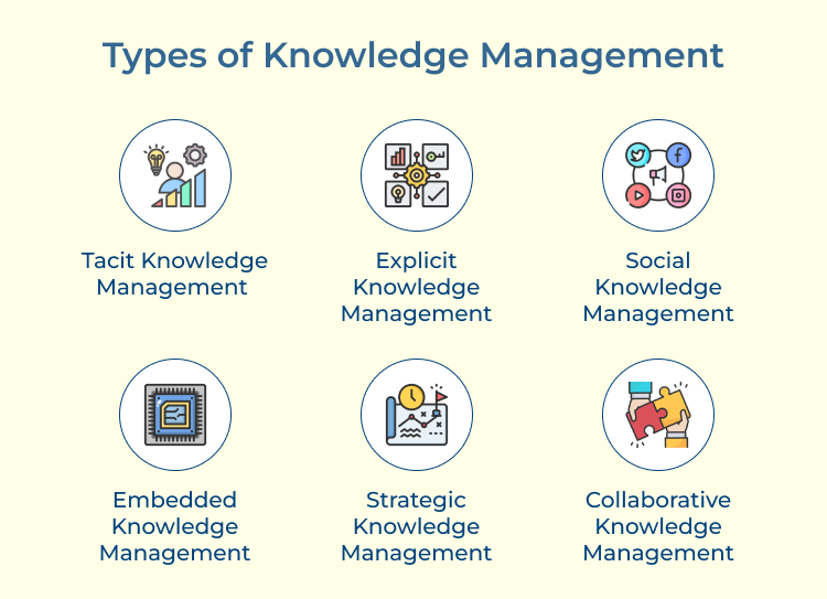 Knowledge Management Types 