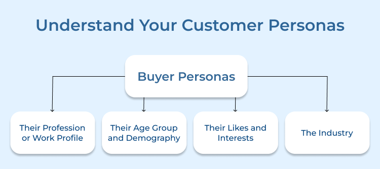 Understand Your Customer Personas