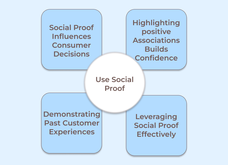 Use Social Proof