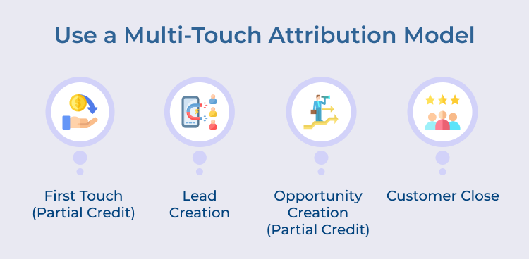 Use a Multi-Touch Attribution Model